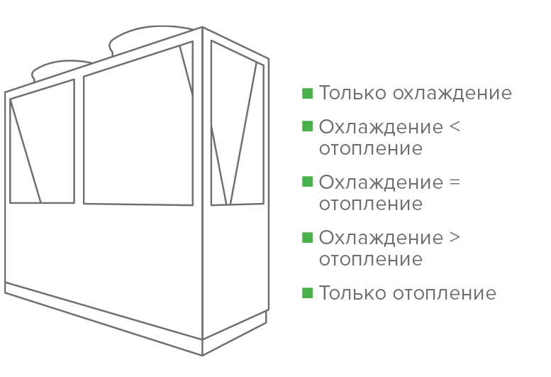 Автоматическая балансировка охлаждения и обогрева