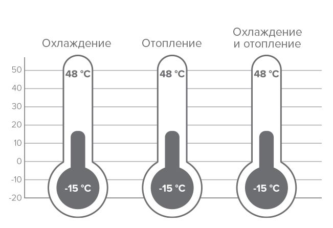 Эксплуатационные пределы