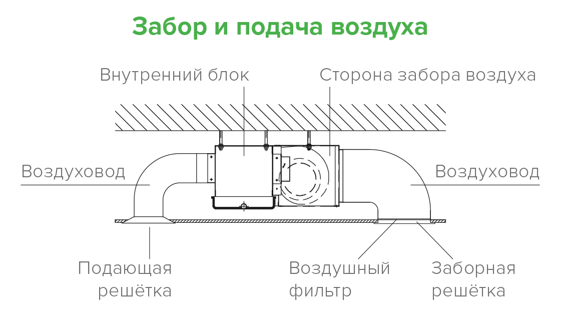 Способы монтажа