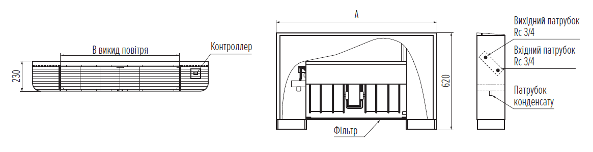 Габаритні розміри