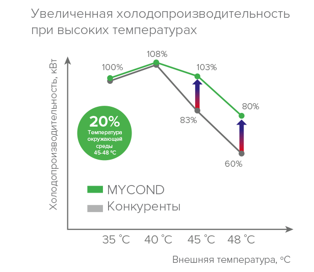 Инновации в охлаждении