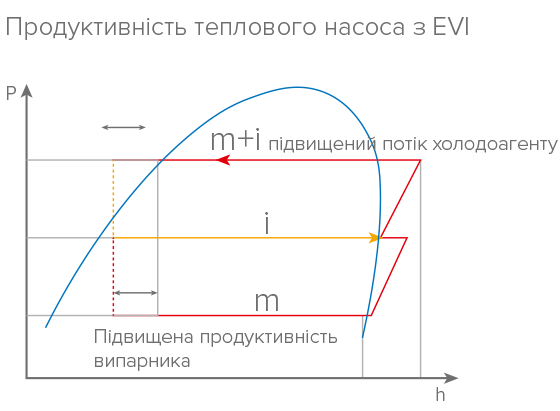 Можливість роботи за -25 °C