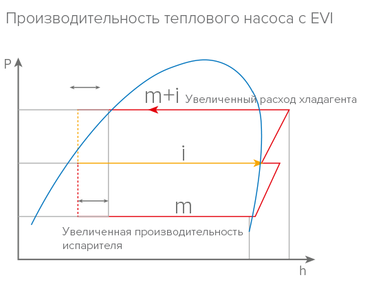 Возможность работы при -25 °C