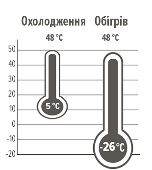 Експлуатаційні межі