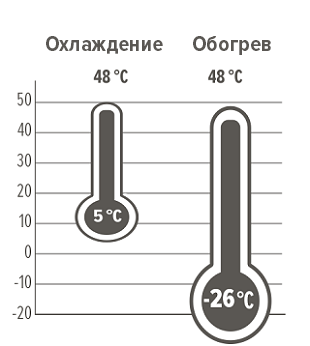 Эксплуатационные пределы