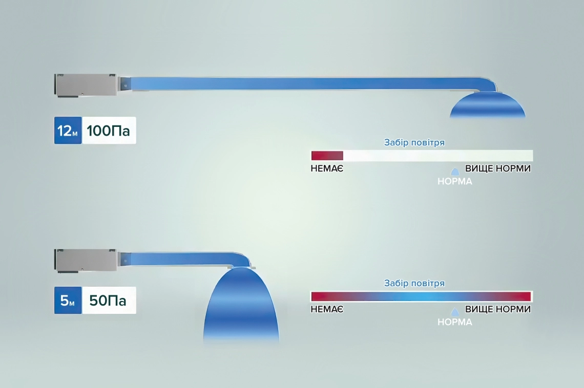 MyCond середній ESP оптимальний повітряний потік при 50–120 Па