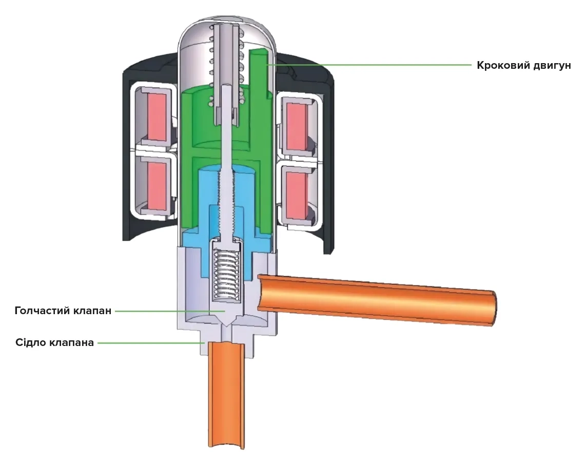 Електронний розширювальний клапан MyCond MRF 6