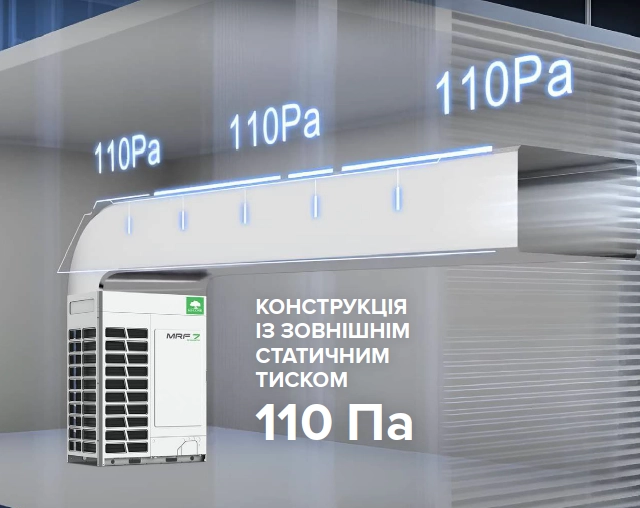 Конструкція із зовнішнім статичним тиском 110 Па