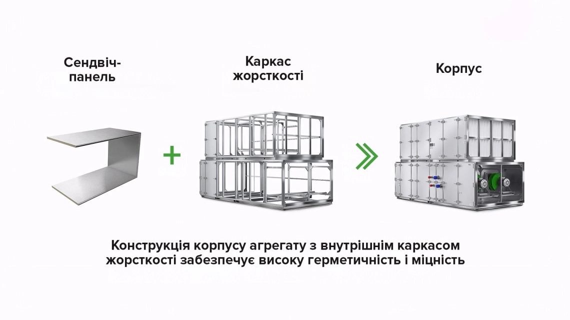 Корпус вентиляційної установки MyCond WindMe сендвіч-панель каркас жорсткості