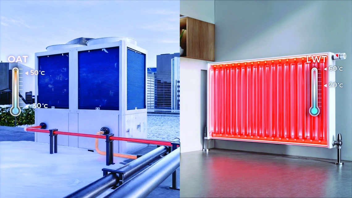 MyCond MCU-OHDD опалення приміщення з подачею теплоносія до +60 °C