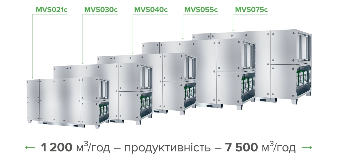 Модельний ряд вентиляційних установок MyCond MVS – продуктивність від 1200 до 7500 м³/год