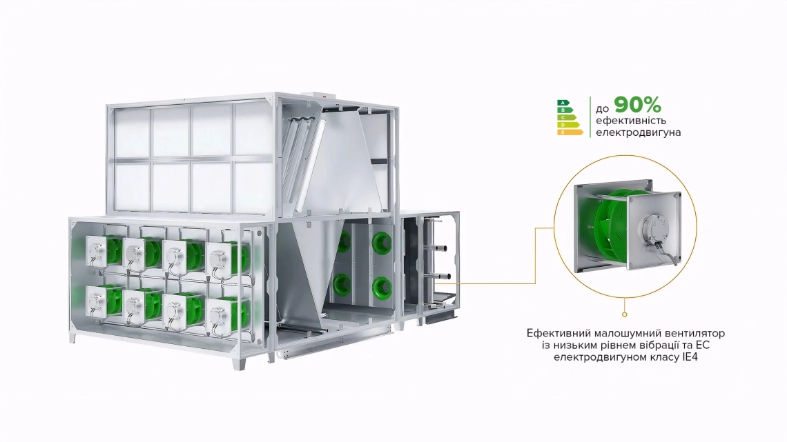 MyCond BreezMe FC EC вентилятори енергоефективність