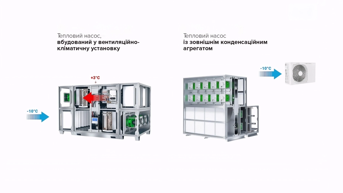 MyCond BreezMe HP порівняння вбудованого та зовнішнього теплового насоса