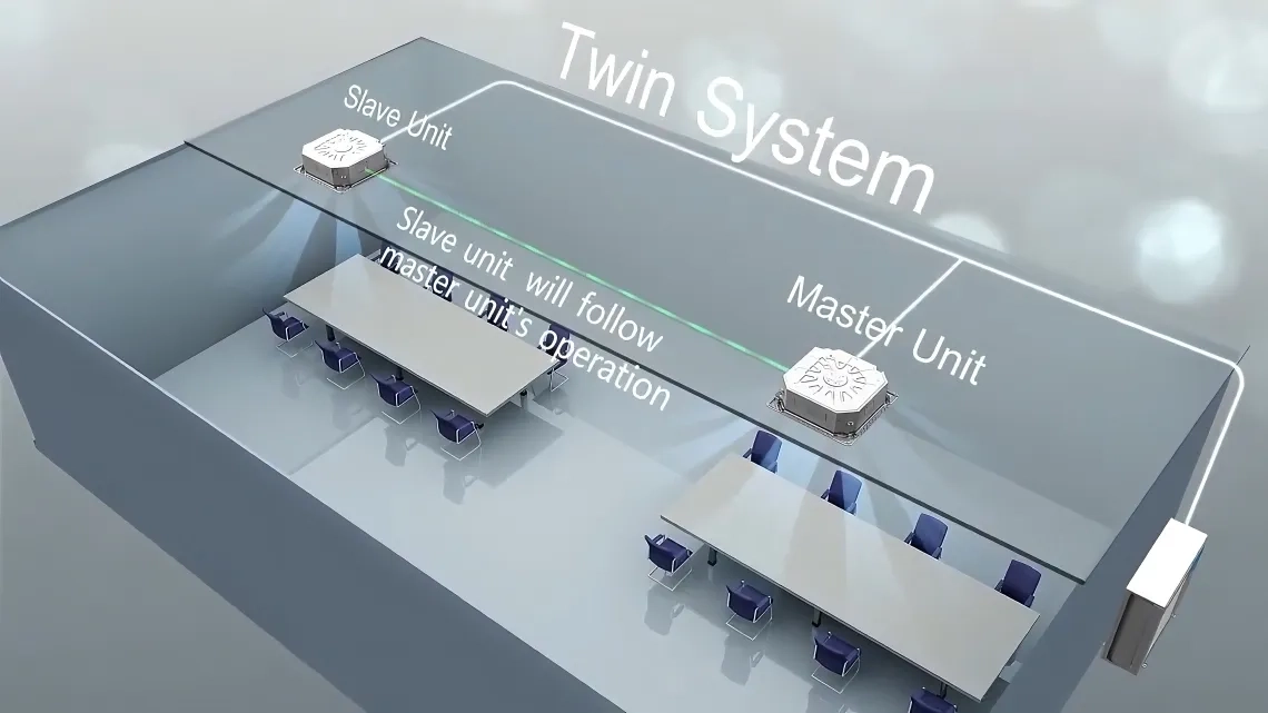 MyCond Чотиристороння касета 570x570 twin система головний і підлеглий блоки синхронна робота