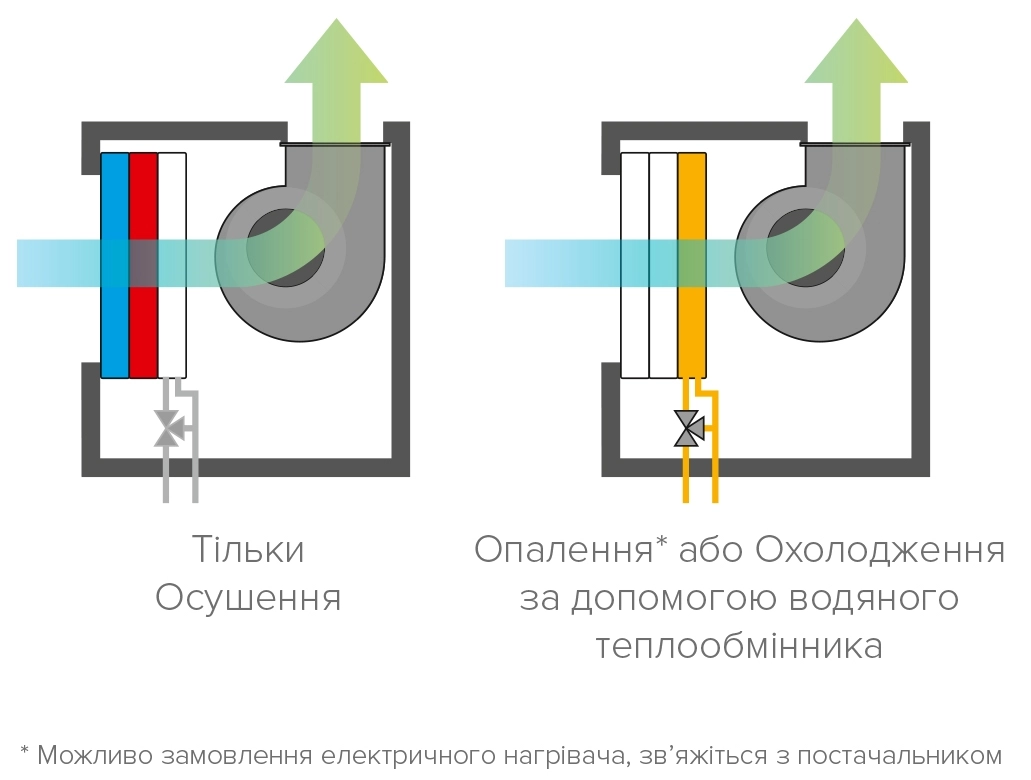 MyCond MID MSP рекуператор тепла