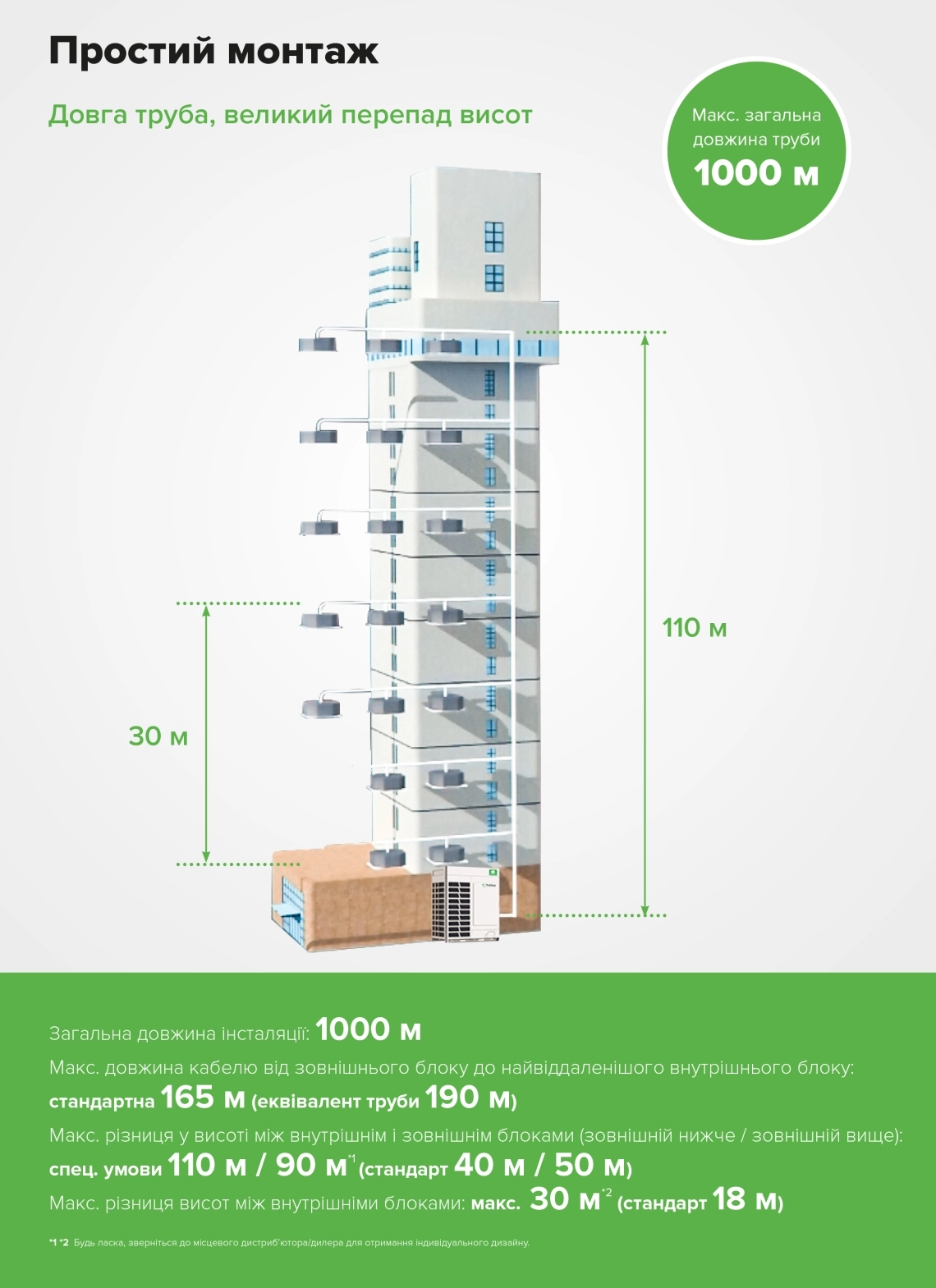 MyCond MRF 7 Інформація про монтаж