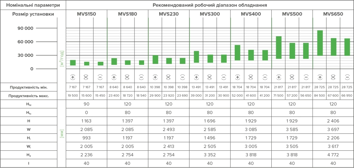 MyCond WindMe Specifications and recommended range