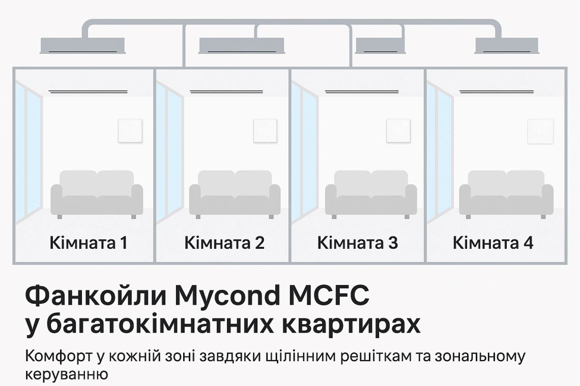 Концепція зонального кліматизування