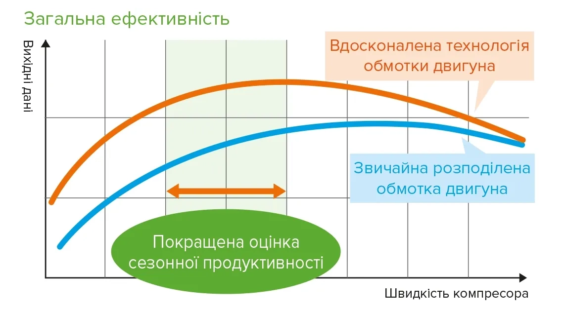 Порівняння ефективності двигуна компресора MyCond MRF 6