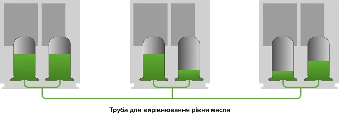 Схема регулювання рівня оливи MyCond MRF 6