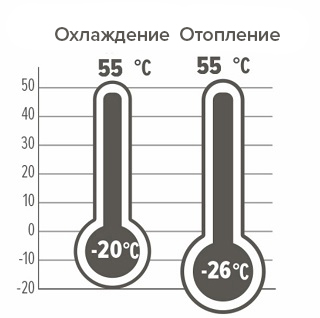 Рабочий диапазон