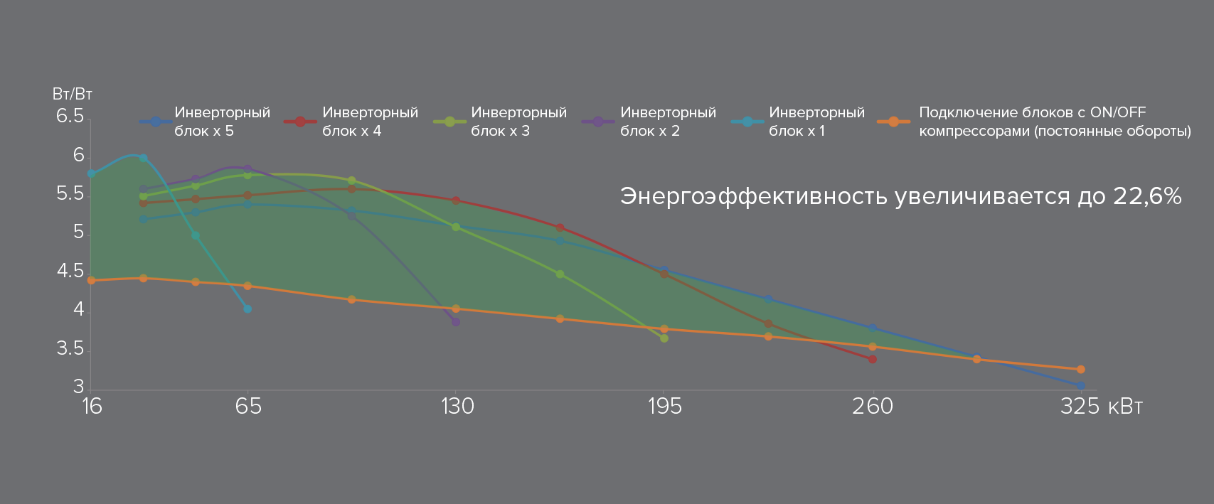 Управление балансировкой