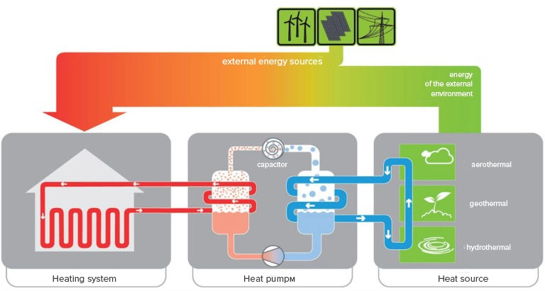 Модульний тепловий насос серії Inverter MCU-YHI