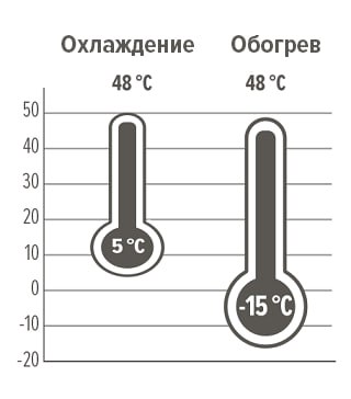 Эксплуатационные пределы