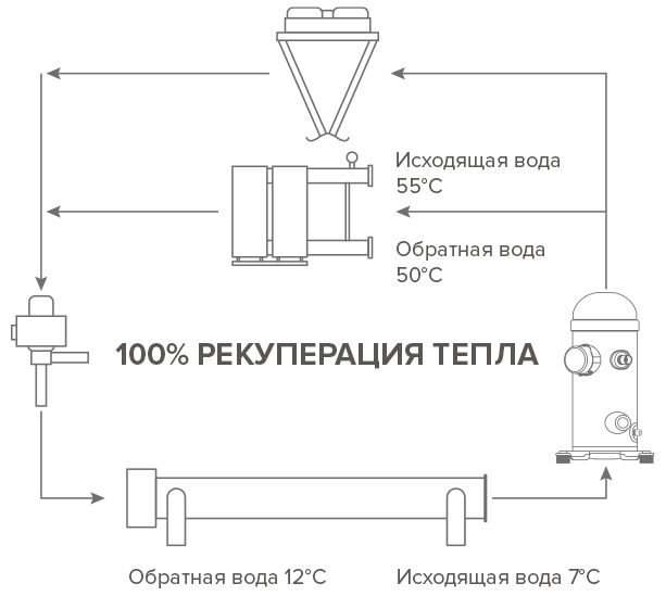 Режим рекуперации тепла