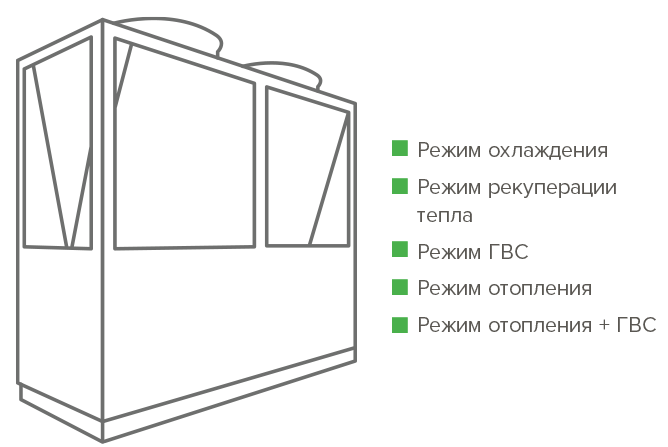 Режим горячей воды