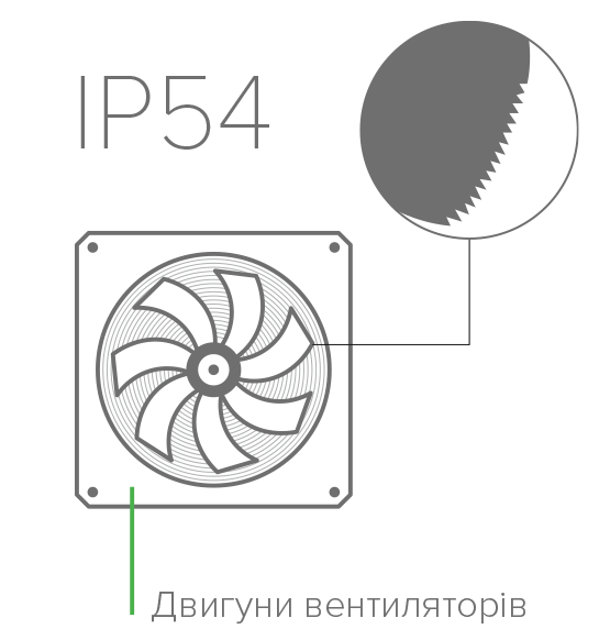 Високоефективні вентилятори