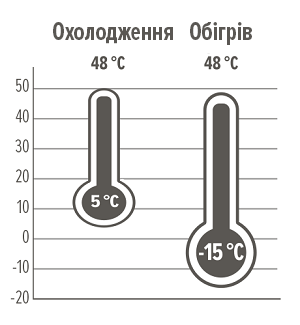 Експлуатаційні межі