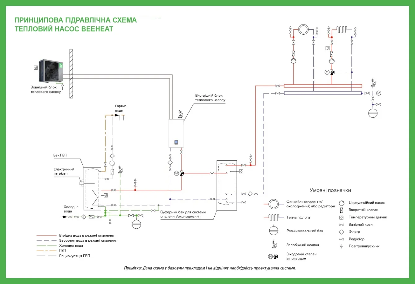 MyCond BeeHeat принципова гідравлічна схема - 1