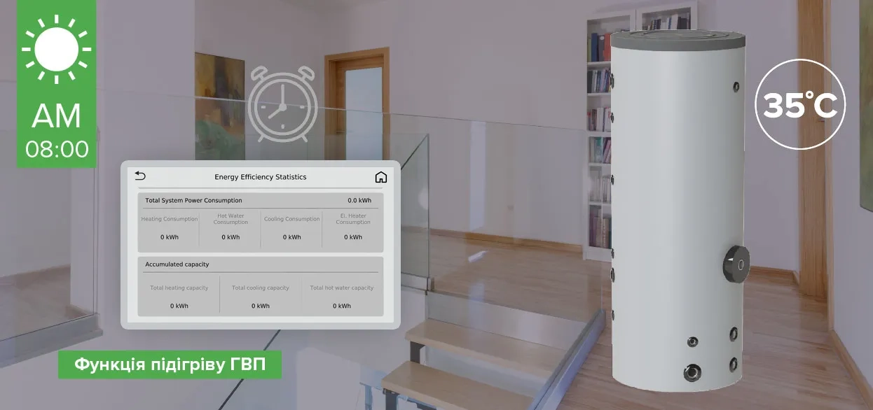 MyCond BeeSmart All-in-One функція підігріву ГВП