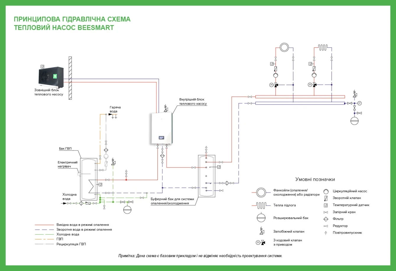 MyCond BeeSmart принципова гідравлічна схема - 1
