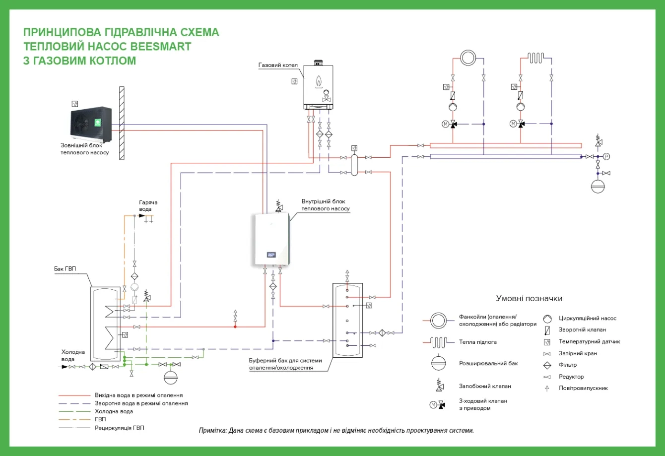 MyCond BeeSmart принципова гідравлічна схема - 2