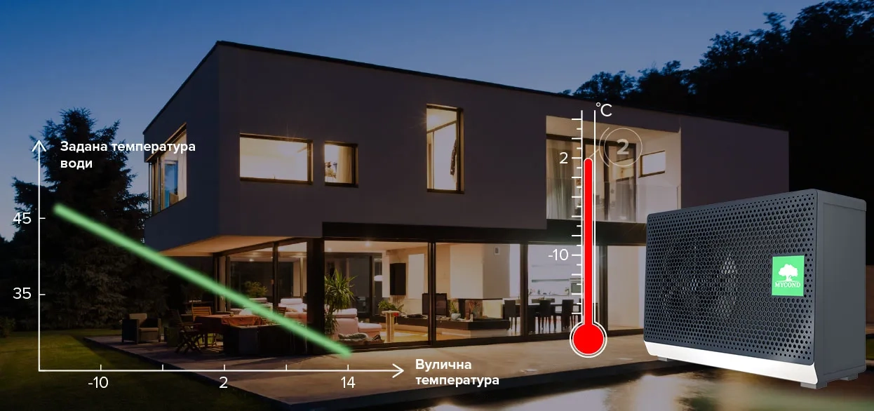 MyCond BeeSmart розумне регулювання температури