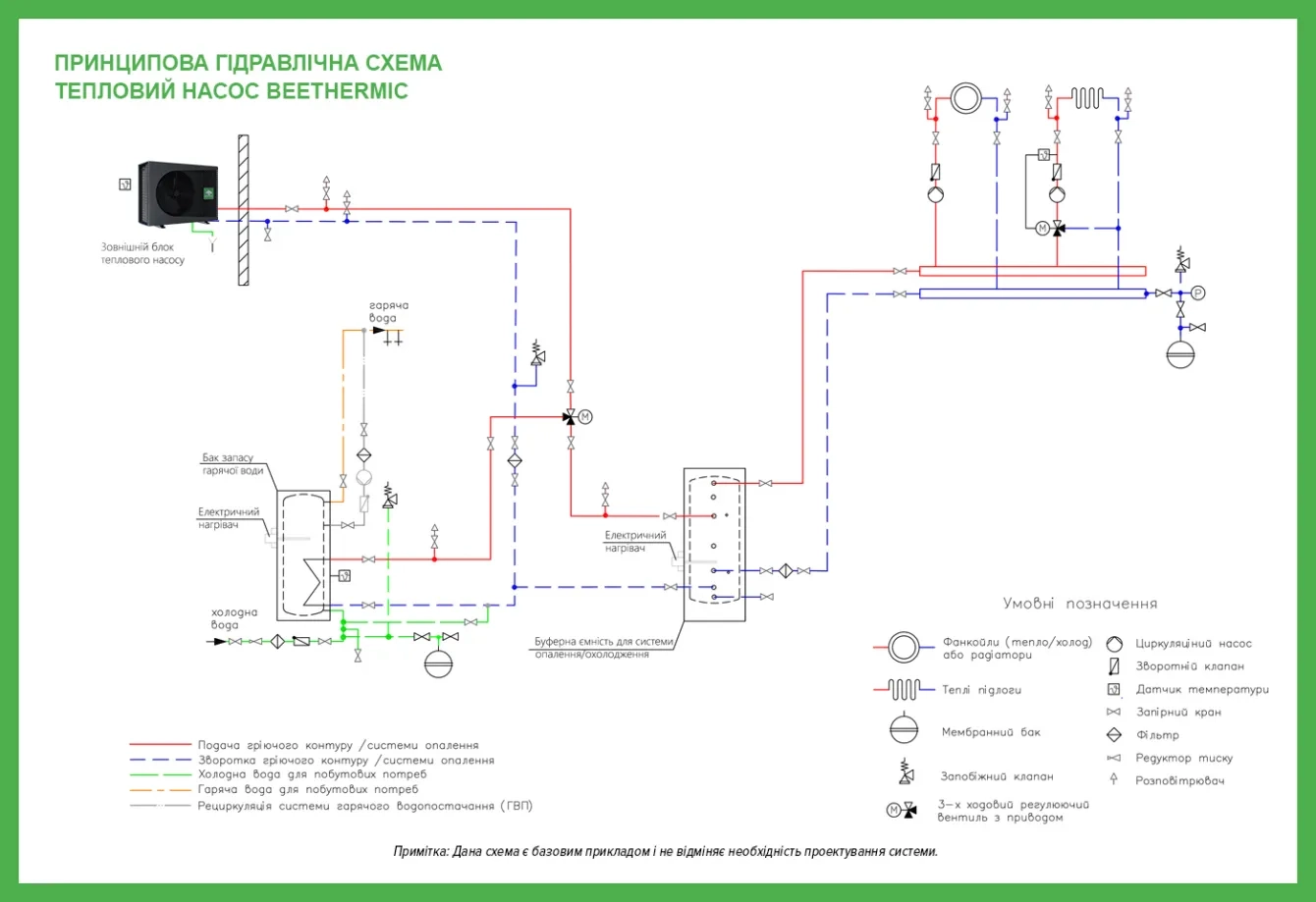 MyCond BeeThermic принципова гідравлічна схема