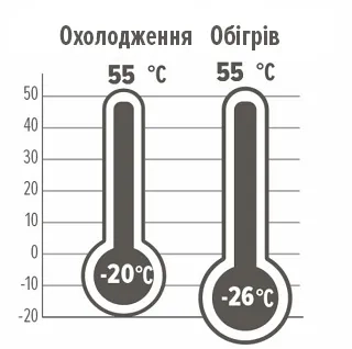 MyCond Inverter MCU-YHI Робочий діапазон