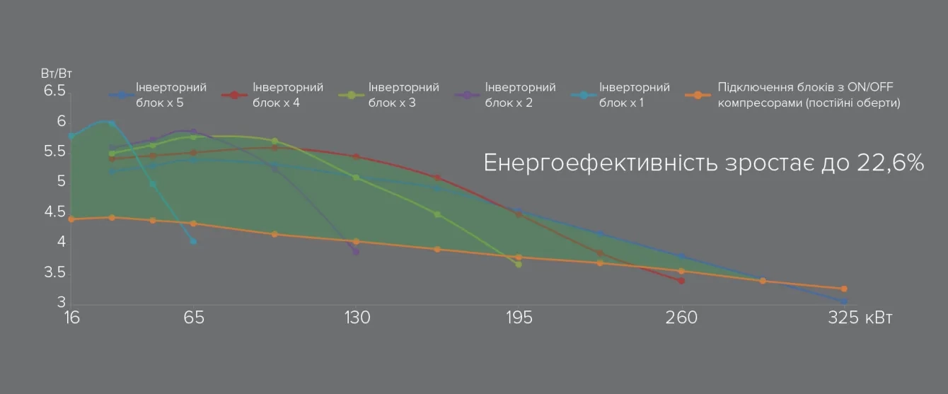 MyCond Inverter MCU-YHI Управління балансуванням