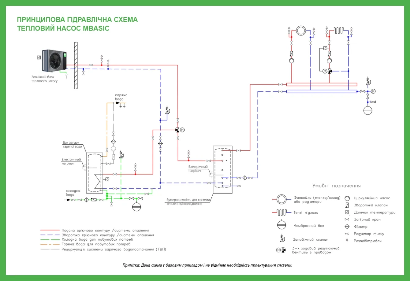 MyCond MBasic принципова гідравлічна схема