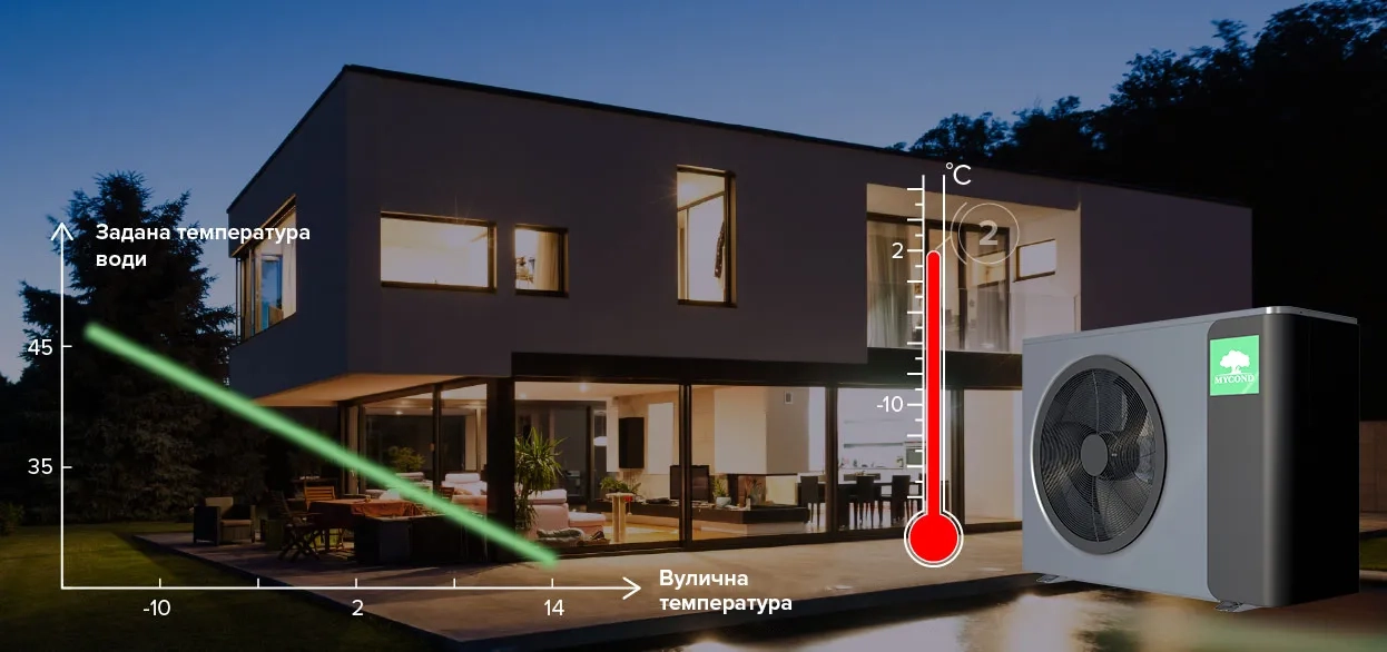 MyCond MBasic розумне регулювання температури