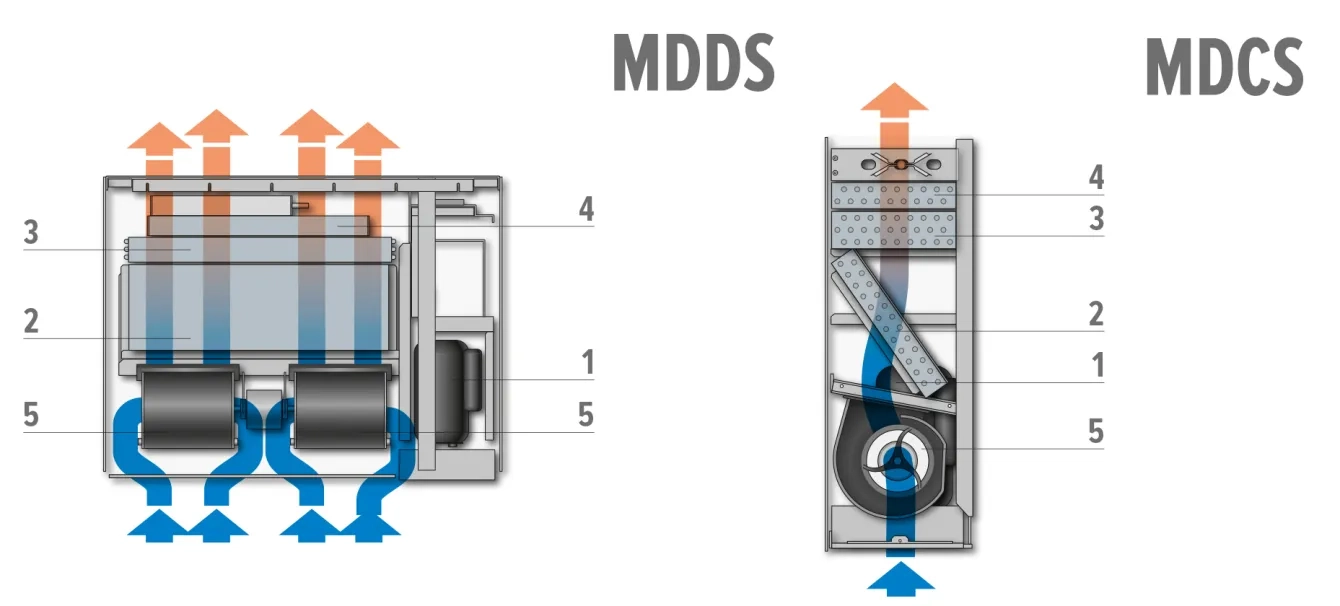MyCond MDDS/MDCS настінний і вбудований монтаж