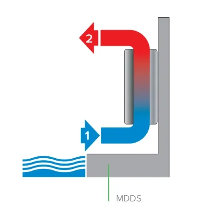 MyCond MDDS/MDCS Настінний осушувач з рециркуляцією повітря - 1