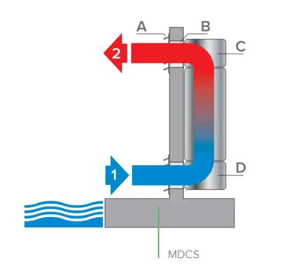 MyCond MDDS/MDCS Настінний осушувач з рециркуляцією повітря - 2