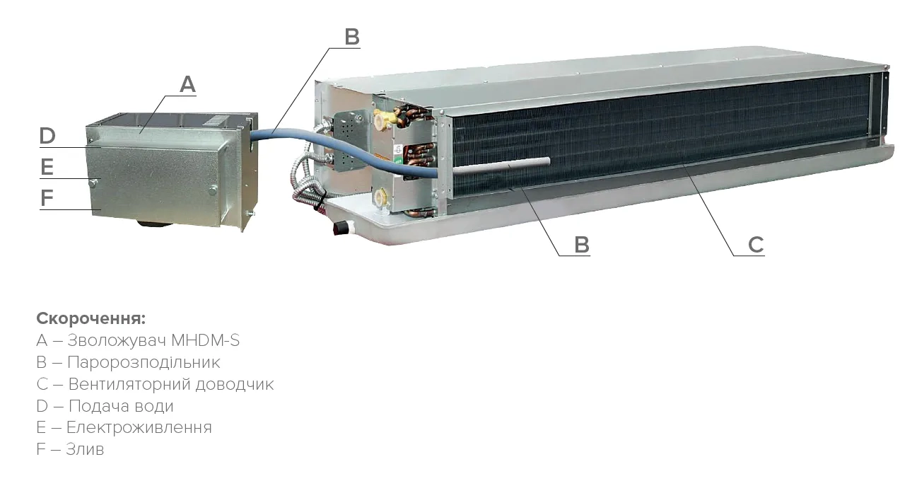 MyCond MHDM-3S Монтаж - 1
