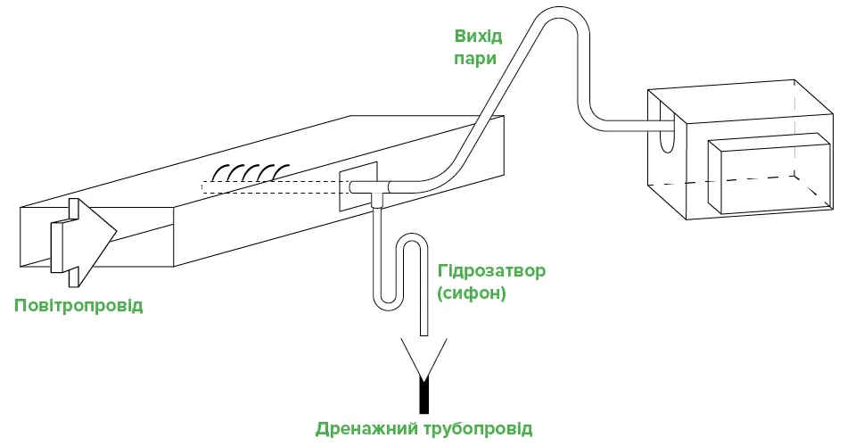 MyCond MHDM-3S Монтаж - 2
