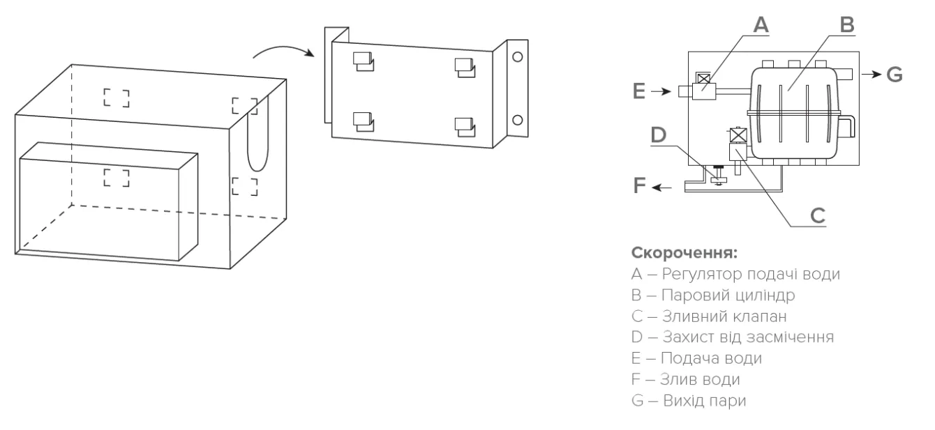 MyCond MHDM-3S Схема підключення