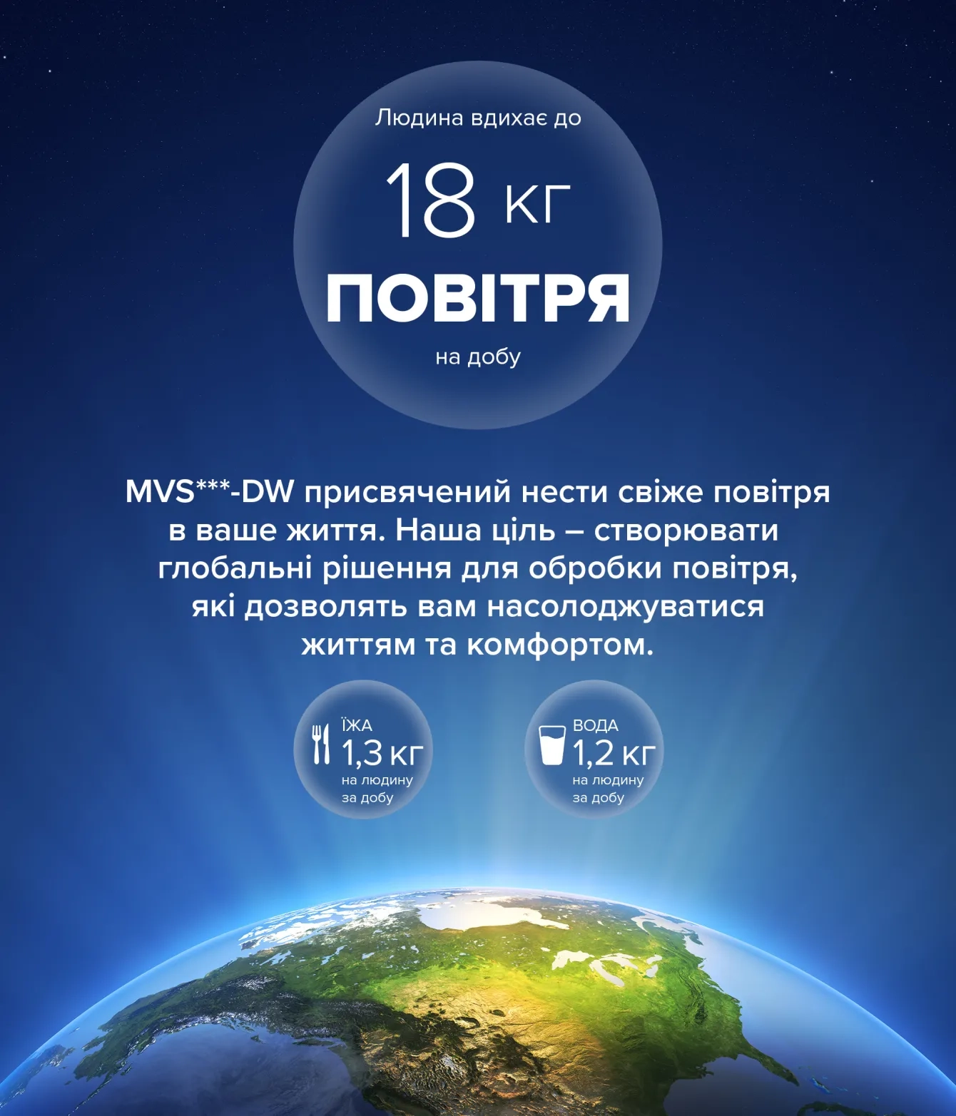 MyCond MVS***-DW значення свіжого повітря  інфографіка