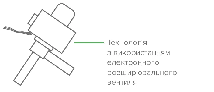 MyCond MWU  Допоміжне охолоджувальне приладдя